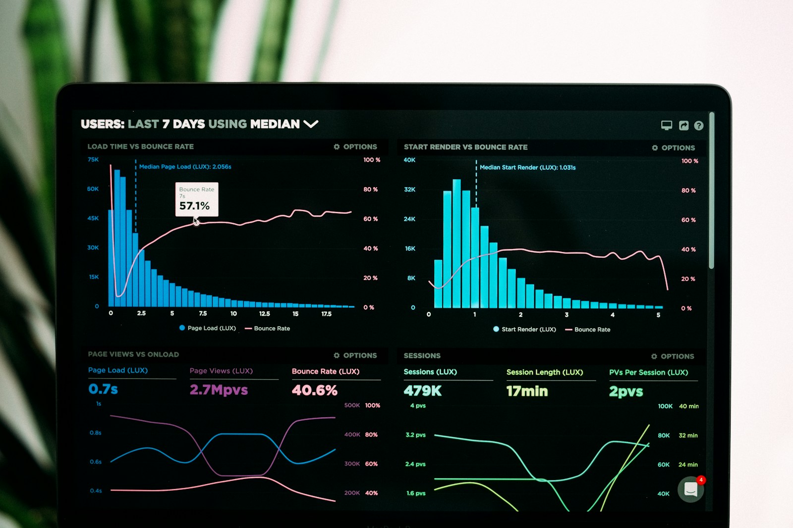 SEO analytics dashboard showing search rankings and website traffic graphs